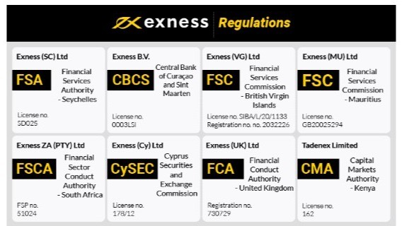 Comprehensive Overview of Exness Thailand Broker