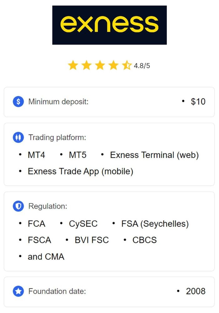 Halal Forex Account On Exness - Your Path to Ethical Trading